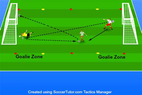 10 Soccer Goalie Drills to Block Every Shot - Soccer Coaching Pro