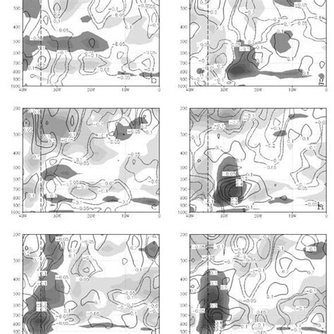 Wind M S Arrows And Relative Vorticity X S Shaded With