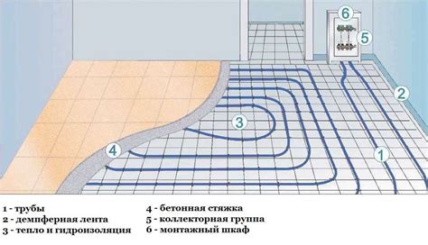 Тёплый пол — ленточный, инфракрасный, водяной теплые полы. Монтаж ...
