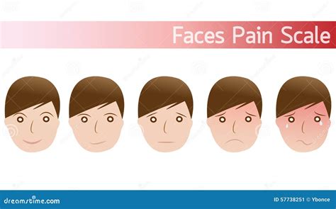 Pain Rating Scale Faces