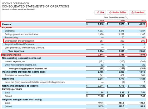 Your Ebitda Margin Guide How To Use The Controversy Real Examples