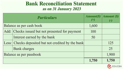 Bank Reconciliation Excel Template