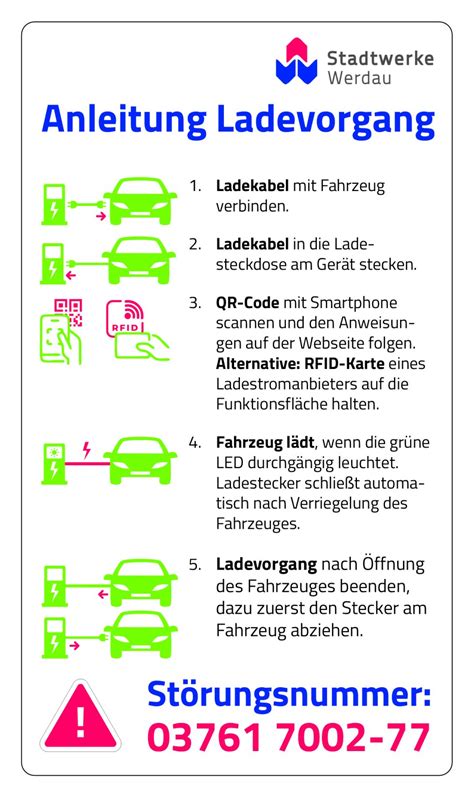 E Ladestation Stadtwerke Werdau