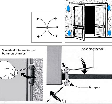 Fridavo Bommerscharnier Dubbelwerkend 150 Mm Lang Deurbeslag Nl