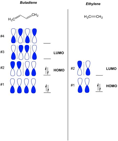 Molecular Orbital Theory