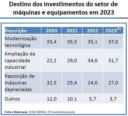 12 1 bilhões em Máquinas em 2023 Metaltask Comércio de Máquinas e