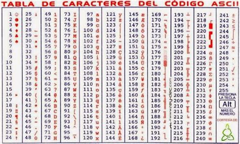 Aprendamos A Manejar Los Sistemas Operativos Tabla Del CÓdigo Ascii