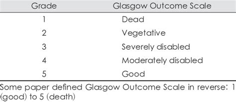 Glasgow Outcome Scale Download Table