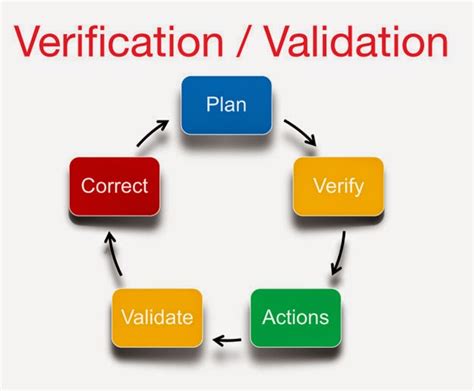 How To Conduct Better Effectiveness Checks And Management Reviews Within Your Capa Process