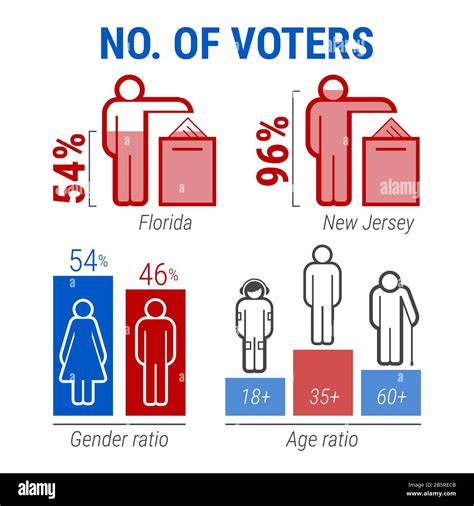 American Elections Infographics Icon Set Voting Results By State