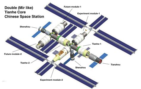 19 février 1986 – Début de la construction de MIR, la station spatiale ...