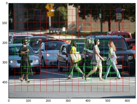 Introduction To Yolo Algorithm For Object Detection Engineering