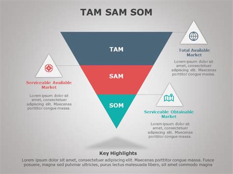 editable TAM SAM SOM Templates for PowerPoint | SlideUpLift