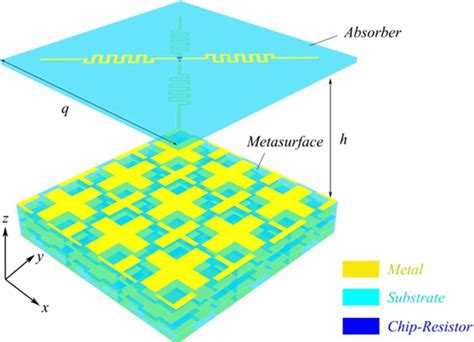 The Structure Of The Multifunctional Coding Metasurface Unit Cell