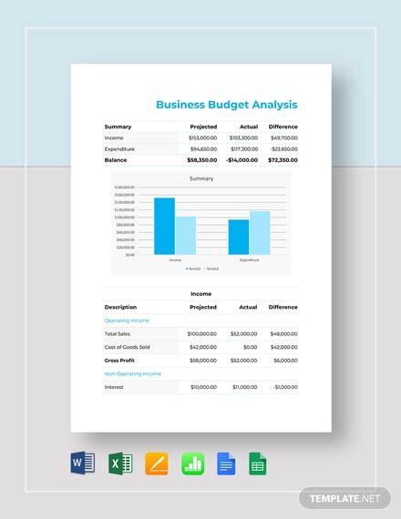 Budget Analysis For Your Business