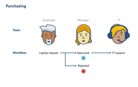 Three Ways To Use Jira Service Desk S New Approvals Like A Pro Work Life By Atlassian