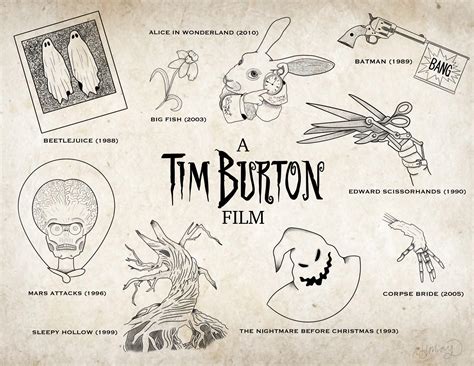 Tim Burton Tattoo Flash Sheet Art Print - Etsy UK