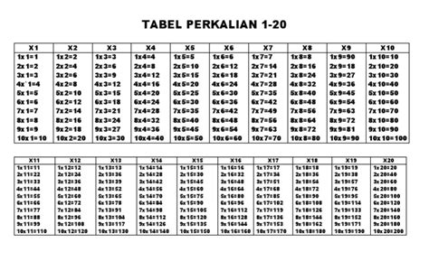 Tabel Perkalian 1 5