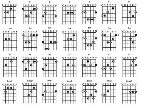 Jembass Guía De Acordes Para Guitarra Music Theory Guitar Learn Guitar Guitar Chord Chart