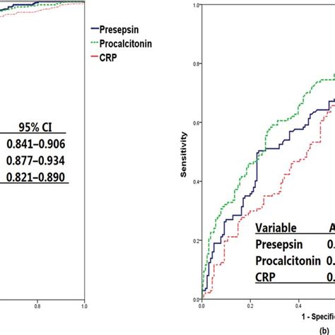 Flowchart Of The Study Population Qsofa Quick Sequential Organ Failure