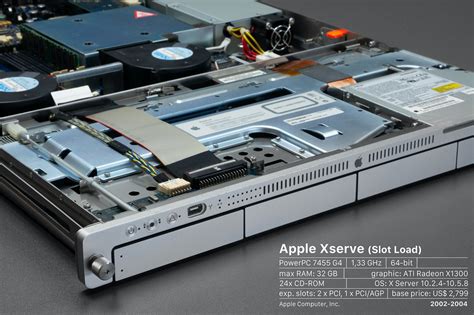 Apple Muzeum Polska On Twitter Apple Xserve G4 Sloat Load Front