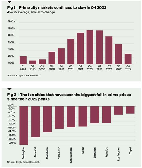 UK inflation eases again