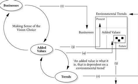 6: Filling the Vision-Matrix with Meaningful and Grounded Empirical Data | Download Scientific ...