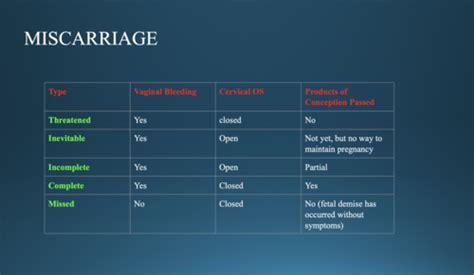 Triage Visits Flashcards Quizlet