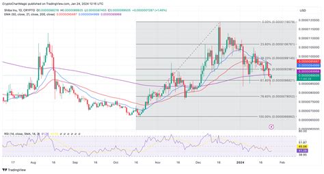 3 Criptomoedas Para Comprar Hoje 24 De Janeiro BTC SHIB AVAX