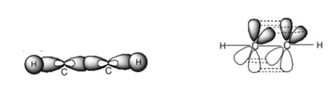 Tự học Vẽ sơ đồ xen phủ orbital C2H4 và tìm hiểu cách xây dựng