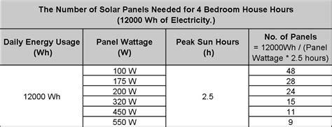 How Many Solar Panels Do I Need In The Uk Renogy United Kingdom