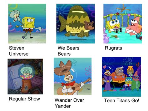 Spongebob As Popular Cartoons Spongebob Comparison Charts Know Your Meme