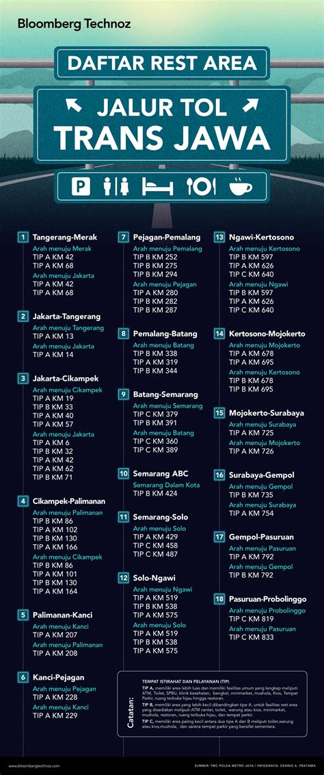 Daftar Rest Area Tol Trans Jawa Terbaru 2023 Fasilitas 40 OFF