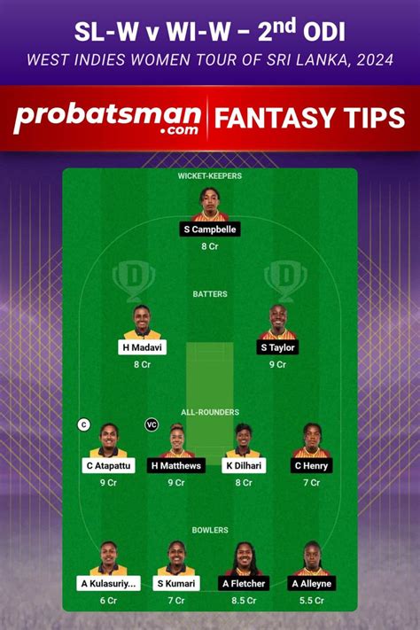 Sl W Vs Wi W Dream Prediction Fantasy Cricket Tips Playing Xi