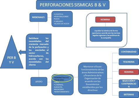 Sandra Galeano Mapa Funcional Modelo Competencias Funcionales