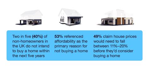 Uk First Time Buyer Statistics 2024 Uswitch