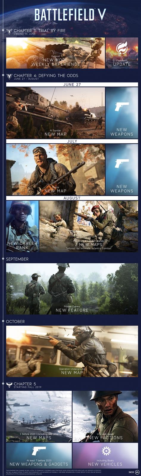 Battlefield V Roadmap Image Moddb