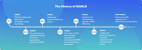 The Th Anti Money Laundering Directive Amld I Namescan