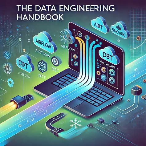 Dbt Core And Airflow Empowering Our Data Organization With By Albert Franzi Albert Franzi