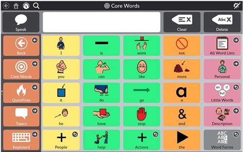 All About Aac A Guide To Augmentative And Alternative Communication