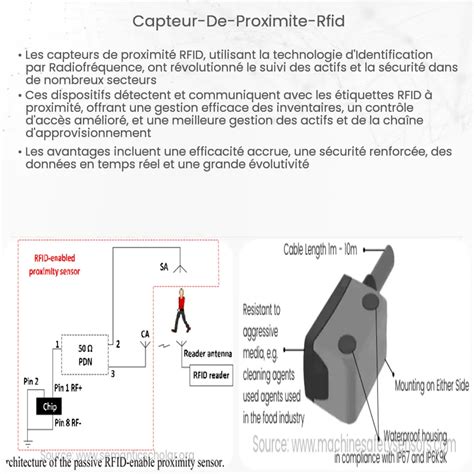 Capteur De Proximit Rfid Comment A Marche Application Et Avantages