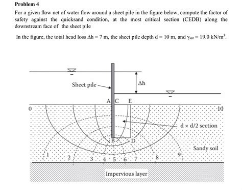 Solved For A Given Flow Net Of Water Flow Around A Sheet Pile In The