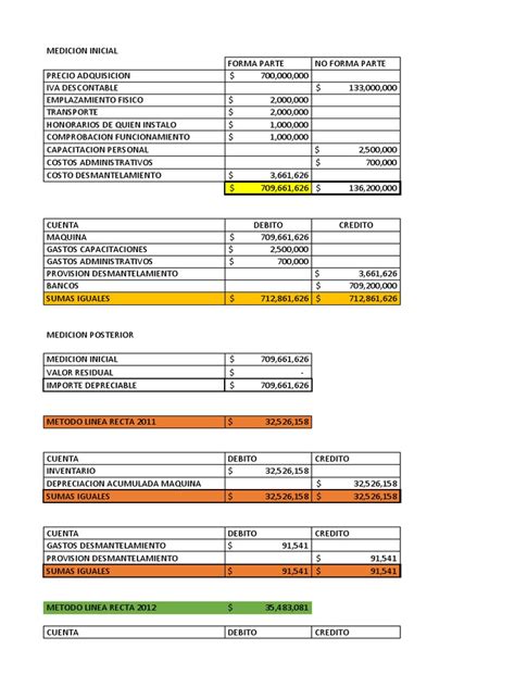 Taller Contabilidad | PDF | Depreciación | Economias 