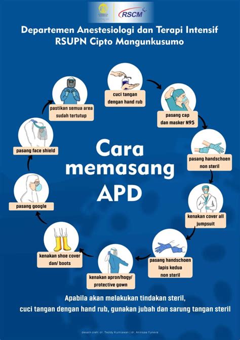 Cara Menggunakan Apd Homecare24