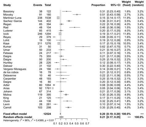 Ijerph Free Full Text Prevalence Of Attention Deficit Hyperactivity