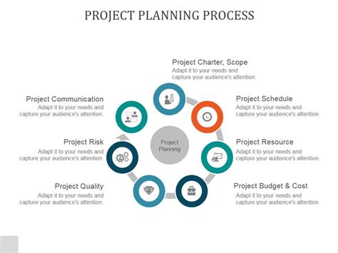 Project Planning Process Ppt Powerpoint Presentation Slides