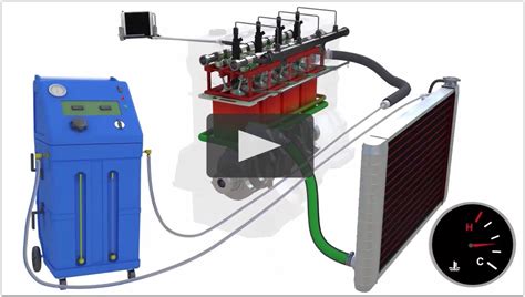 How To Flush And Fill Coolant System