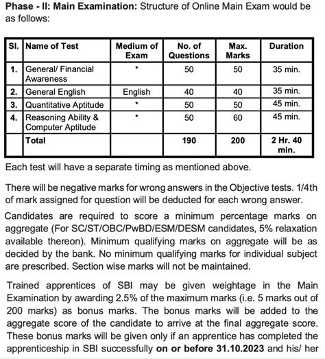 Sbi Clerk Syllabus 2023 Prelims And Mains Exam Pattern Pdf Download In Hindi