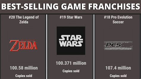 Best Selling Video Game Franchises Of All Time Top 100 Youtube