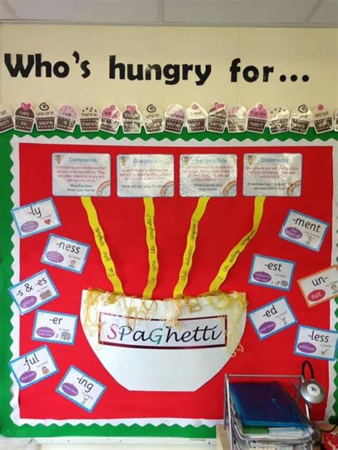 Pin By Lorrainee W On School Primary Classroom Displays English